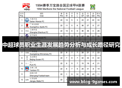 中超球员职业生涯发展趋势分析与成长路径研究
