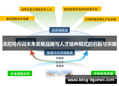 泽尼特青训未来发展战略与人才培养模式的创新与突破