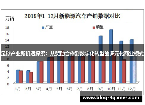 足球产业新机遇探索：从赞助合作到数字化转型的多元化商业模式