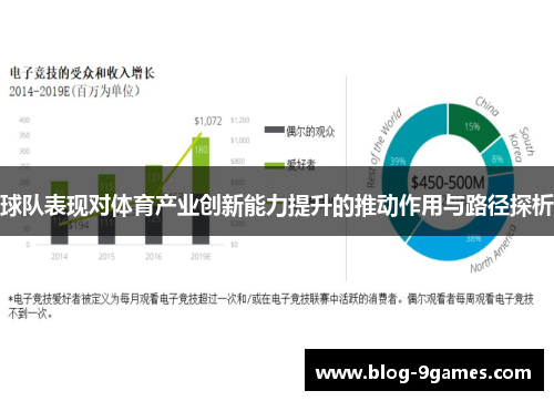 球队表现对体育产业创新能力提升的推动作用与路径探析