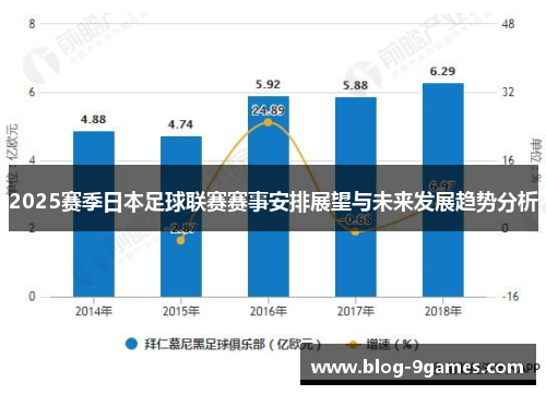 2025赛季日本足球联赛赛事安排展望与未来发展趋势分析
