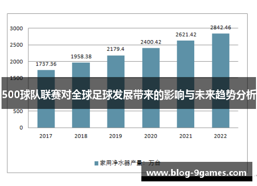 500球队联赛对全球足球发展带来的影响与未来趋势分析