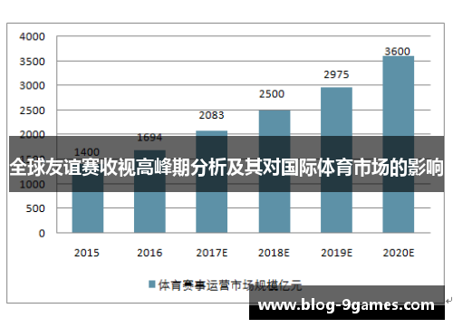 全球友谊赛收视高峰期分析及其对国际体育市场的影响