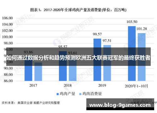 如何通过数据分析和趋势预测欧洲五大联赛冠军的最终获胜者