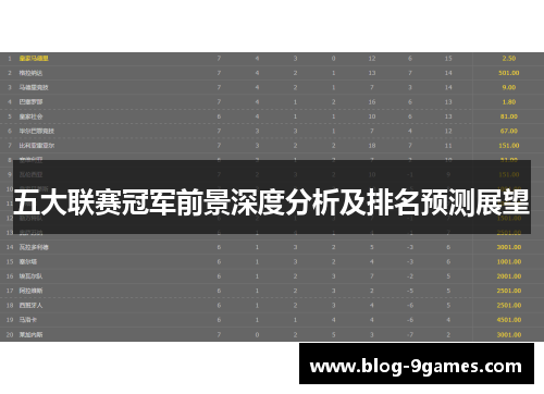 五大联赛冠军前景深度分析及排名预测展望