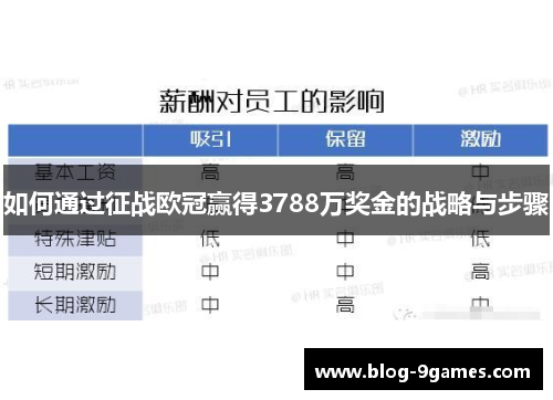 如何通过征战欧冠赢得3788万奖金的战略与步骤