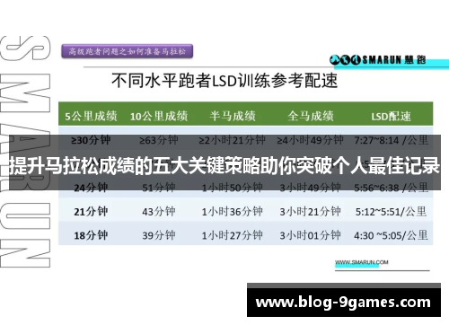 提升马拉松成绩的五大关键策略助你突破个人最佳记录