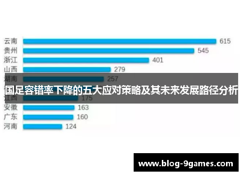 国足容错率下降的五大应对策略及其未来发展路径分析