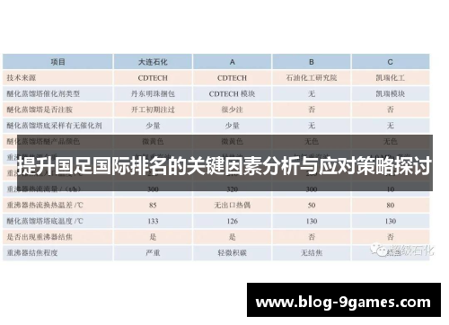 提升国足国际排名的关键因素分析与应对策略探讨