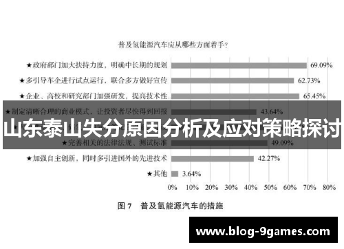 山东泰山失分原因分析及应对策略探讨