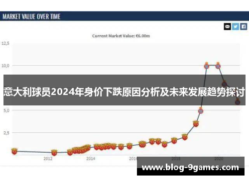 意大利球员2024年身价下跌原因分析及未来发展趋势探讨