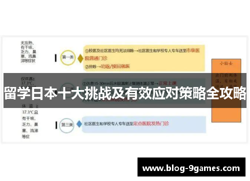 留学日本十大挑战及有效应对策略全攻略