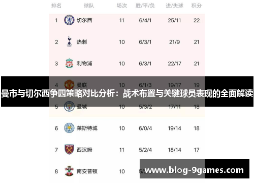 曼市与切尔西争四策略对比分析：战术布置与关键球员表现的全面解读
