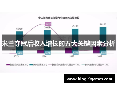 米兰夺冠后收入增长的五大关键因素分析