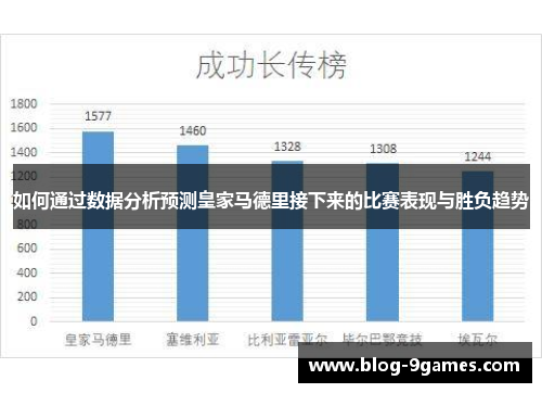 如何通过数据分析预测皇家马德里接下来的比赛表现与胜负趋势
