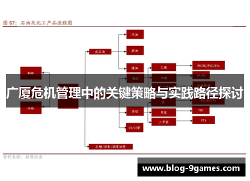 广厦危机管理中的关键策略与实践路径探讨