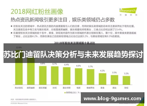苏比门迪留队决策分析与未来发展趋势探讨