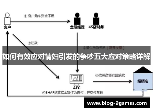 如何有效应对情妇引发的争吵五大应对策略详解