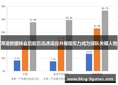 海港新援转会后能否迅速适应并展现实力成为球队关键人物