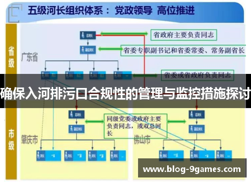 确保入河排污口合规性的管理与监控措施探讨