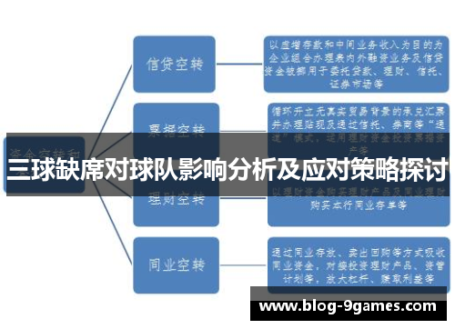 三球缺席对球队影响分析及应对策略探讨