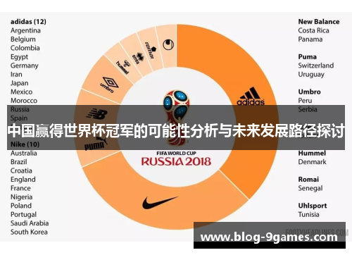 中国赢得世界杯冠军的可能性分析与未来发展路径探讨