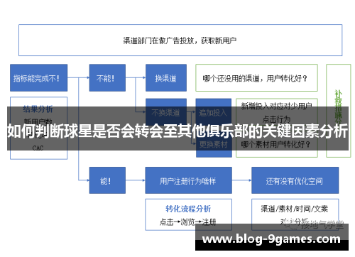 如何判断球星是否会转会至其他俱乐部的关键因素分析