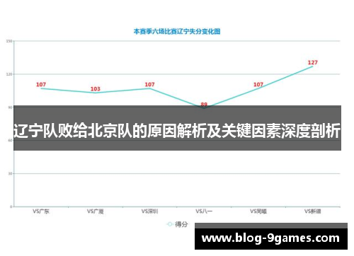 辽宁队败给北京队的原因解析及关键因素深度剖析