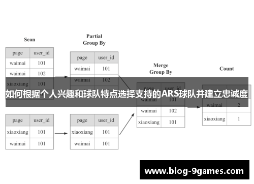 如何根据个人兴趣和球队特点选择支持的ARS球队并建立忠诚度