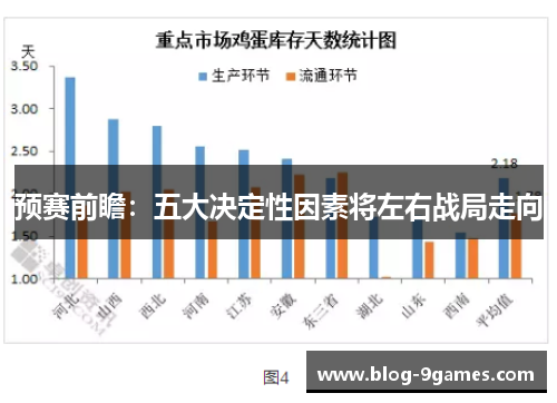 预赛前瞻：五大决定性因素将左右战局走向