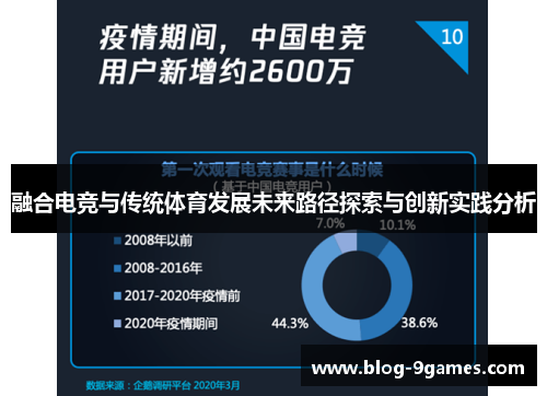 融合电竞与传统体育发展未来路径探索与创新实践分析