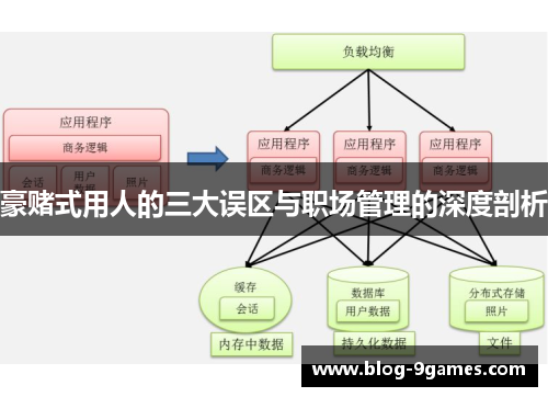 豪赌式用人的三大误区与职场管理的深度剖析 豪赌式用人的三大误区与职场管理的深度剖析