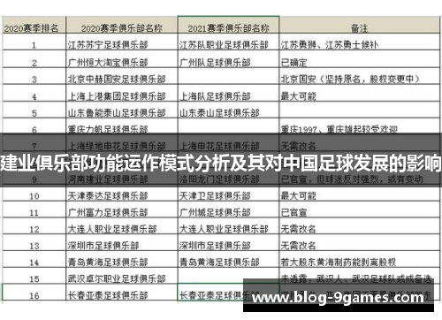 建业俱乐部功能运作模式分析及其对中国足球发展的影响 建业俱乐部功能运作模式分析及其对中国足球发展的影响