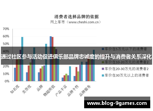 通过社区参与活动促进俱乐部品牌忠诚度的提升与消费者关系深化