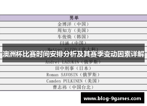 澳洲杯比赛时间安排分析及其赛季变动因素详解 澳洲杯比赛时间安排分析及其赛季变动因素详解