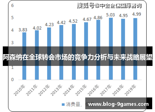 阿森纳在全球转会市场的竞争力分析与未来战略展望 阿森纳在全球转会市场的竞争力分析与未来战略展望