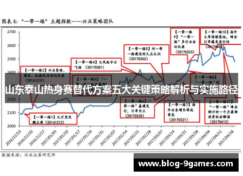 山东泰山热身赛替代方案五大关键策略解析与实施路径
