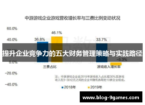 提升企业竞争力的五大财务管理策略与实践路径 提升企业竞争力的五大财务管理策略与实践路径