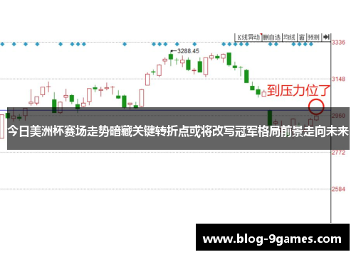 今日美洲杯赛场走势暗藏关键转折点或将改写冠军格局前景走向未来
