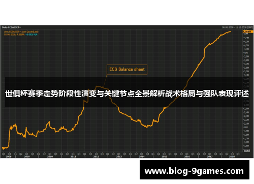 世俱杯赛季走势阶段性演变与关键节点全景解析战术格局与强队表现评述