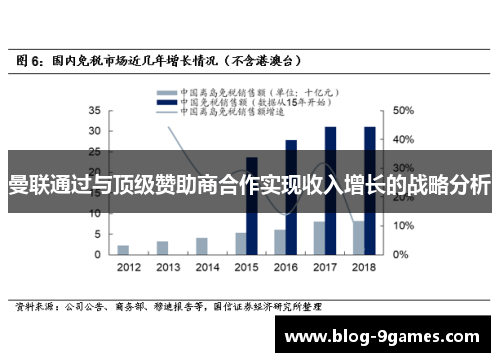 曼联通过与顶级赞助商合作实现收入增长的战略分析