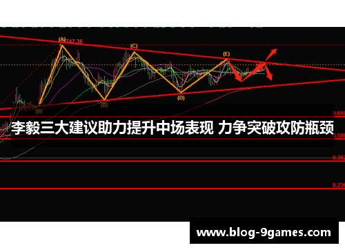 李毅三大建议助力提升中场表现 力争突破攻防瓶颈