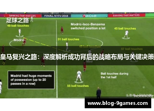 皇马复兴之路：深度解析成功背后的战略布局与关键决策