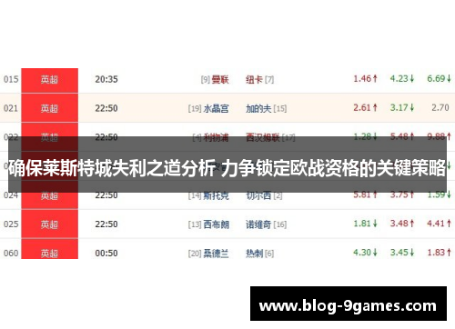 确保莱斯特城失利之道分析 力争锁定欧战资格的关键策略