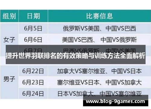 提升世界羽联排名的有效策略与训练方法全面解析